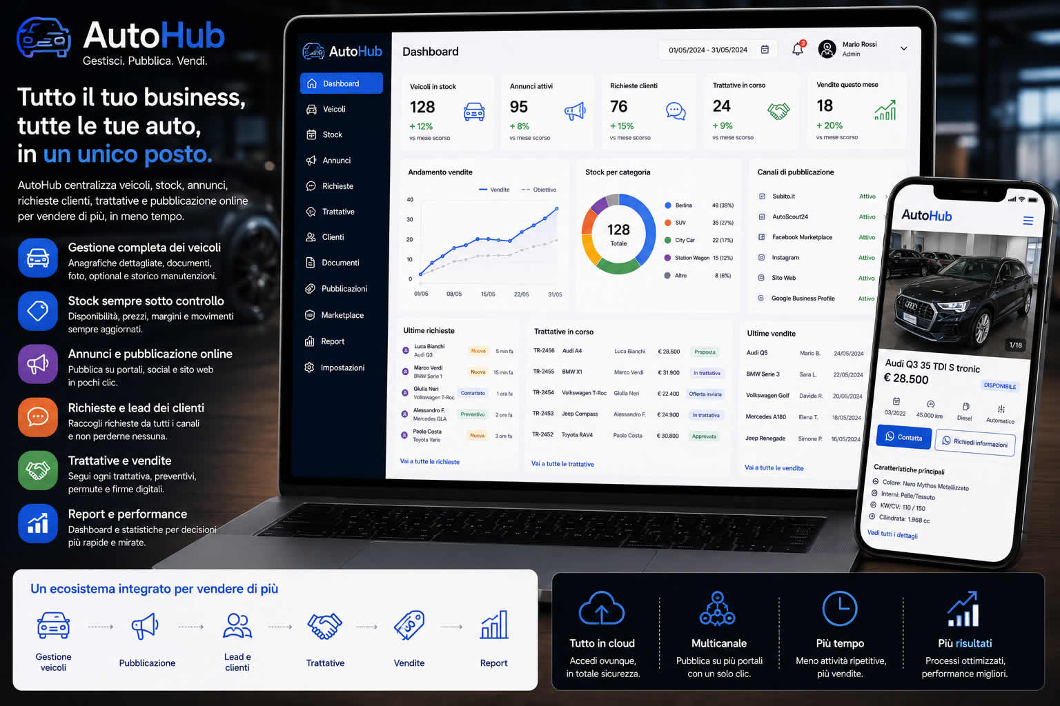 AutoHub - AutoHub centralizza veicoli, stock, annunci, richieste clienti, trattative e pubblicazione online.