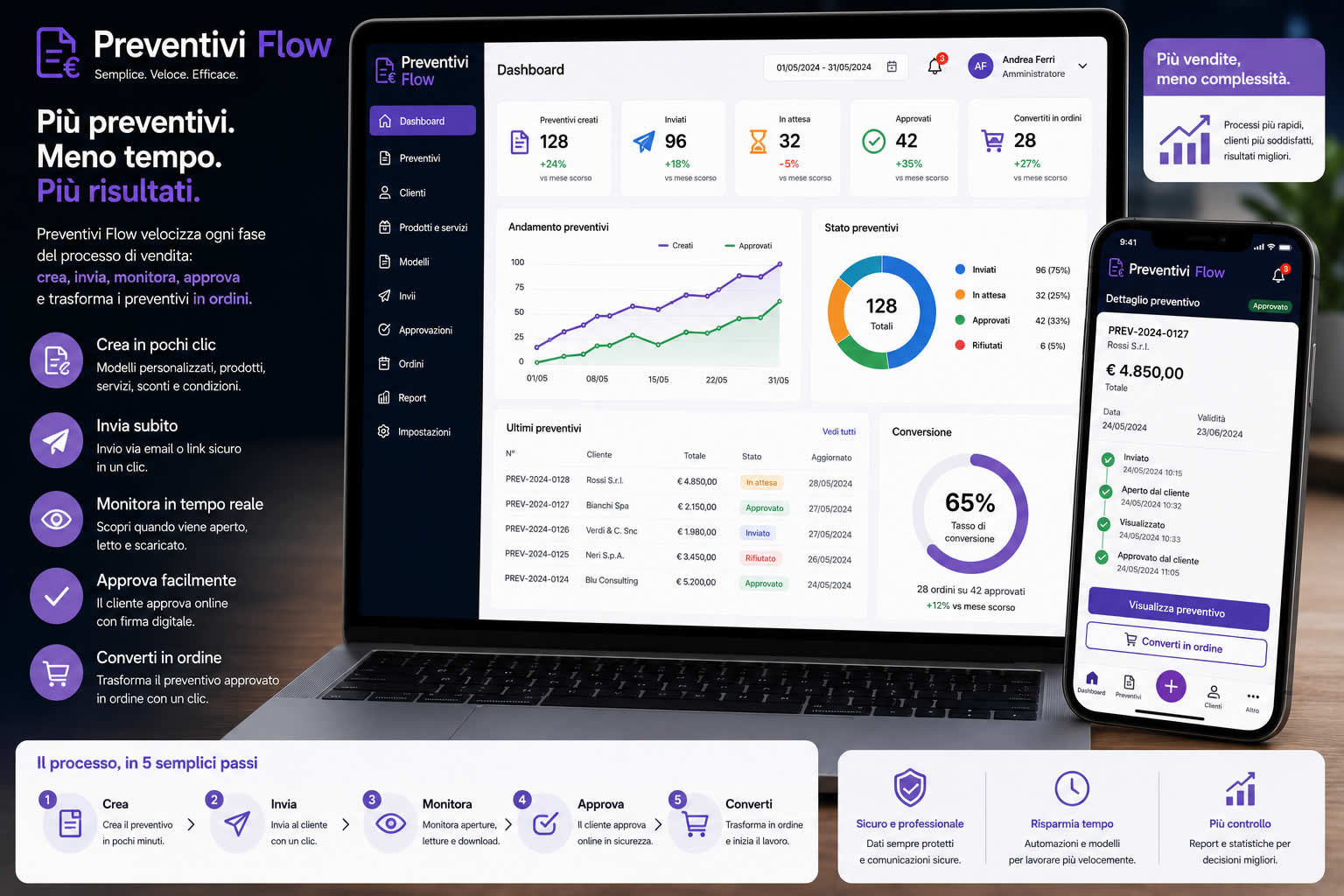 Preventivi Flow - Preventivi Flow velocizza creazione, invio, monitoraggio, approvazione e conversione dei preventivi.